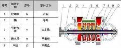 TSWA多級離心泵 單吸、多級、節(jié)段式多級離心